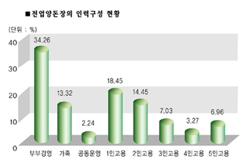 백두축산 이미지