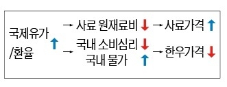 <그림 3>