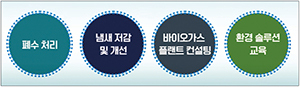 카길애그리퓨리나의 환경 솔루션.