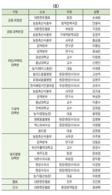합동방역대책위원 