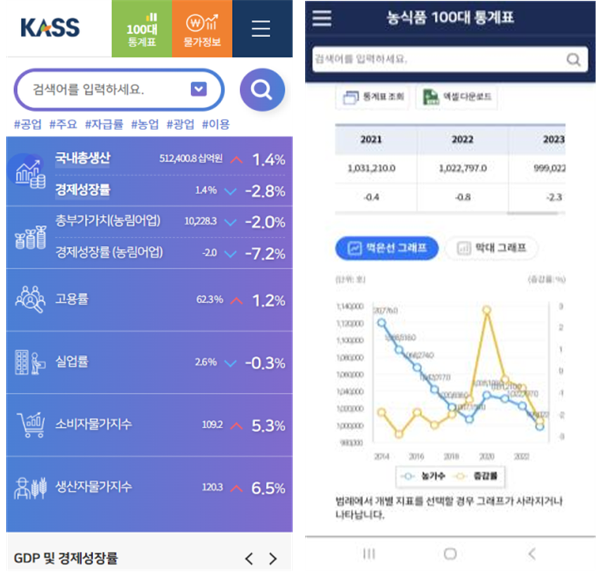 농식품 100대 통계표(앱) 