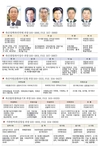 ■축산국 사무분장