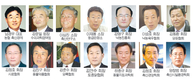 2007년 새 임기맞는 기관·단체 학회장