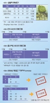 육성기 관리 효율화…명품육 프로그램 정평