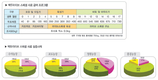 반추위 산도 안정화…탁월한 증체효과 실현