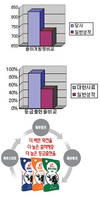 육우환경 최적화 3단계 영양설계…최대성장 유도