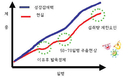 양돈 성장 극대화 영양처방…하절기 스트레스 예방