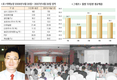고능력 모돈·최적 영양관리로 PSY 30두 실현