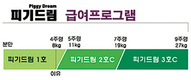 아기돼지 발육 촉진 다섯가지 활성인자 유기적 배합