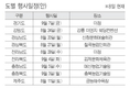 양돈자조금 대회 전국 9개도서 릴레이 개최