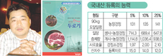 고능력돈 유전력 극대화…농가수익 높여