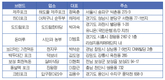 ‘국산 돈육 판매 인증점’ 곧 시동