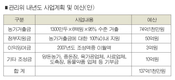 ‘두당 6백원’ 양돈자조금 예산안 확정
