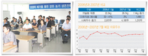 전문적 농장진단·사양관리로 생산성 극대화