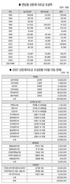 법개정·채란업계 참여의지 모아 의무자조금 실현해야