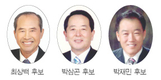 부경양돈조합장 선거 ‘3파전’