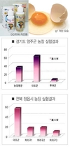 폐사감소 직접 확인…농가 웃음 되찾아