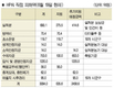 AI인한 경제적 손실 ‘6천324억원’ 추산