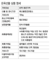 한국증권선물거래소 / 7월21일 돈육선물 첫 상장