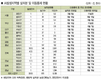 HPAI 42일간의 기록 그리고 남긴 과제 / <2> 발생현황 (하)