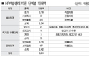 HPAI 42일간의 기록 그리고 남긴 과제 / <3> 피해 규모