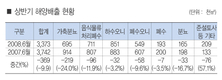 해양배출 양돈농 ‘희생양’ 될라
