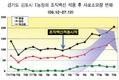 놀라운 PCV-2 방어효과…만족도 높아