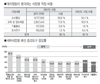 유통투명화 자조금사업비 늘려야