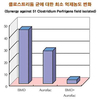 환절기 생산성 ‘내게 맡겨라’