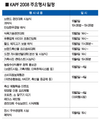미리가 본 ‘2008 축산물 브랜드 페스티벌’<1>