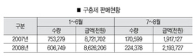 구충제, 가을 동약시장 활력소