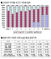 ■ 이은주의 한우시황 (11.18~12.19)