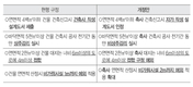 건축법 축산현장에 가까워진다