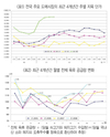 ■권혁만의 양돈시황(12.9~1.8)