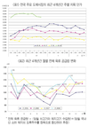 ■권혁만의 양돈시황 (1.13~2.12)