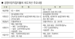 고령 농업인 ‘아름다운 은퇴’ 지원