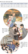 고생산비 시대 거침없는 수익성장 ‘견인’