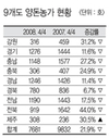 전북 양돈농 1년새 ‘반토막’