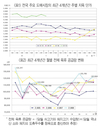 ■권혁만의 양돈시황 (2.3~3.2)