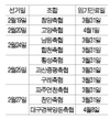 이달 10개 축협서 조합장 선거