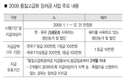 축산물 고급화 촉진…국제경쟁력 제고