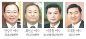 한국농어촌공사 임원인사 단행