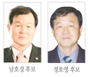 한우협회장 선거 ‘2파전’ 압축