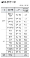 농협종돈사업소·다비 도화GP, 우수종돈장 ‘지위’ 획득