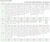 지구촌 발생 감소세…한국은 ’02년 이후 청정국 지위 유지