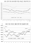 ■권혁만의 양돈시황(3월6일~4월5일)