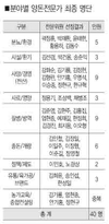 ‘불량 컨설팅’ 이젠 걱정없다