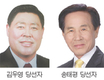 화순축협 조합장에 송태평 후보 당선·부여축협 조합장에 김우영 후보 당선