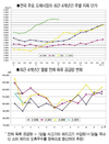 ■권혁만의 양돈시황(4월7일~5월6일)