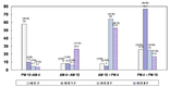 손에 잡히는 녹색축산기술 ①	한우 암소 분만시간 조절 기술